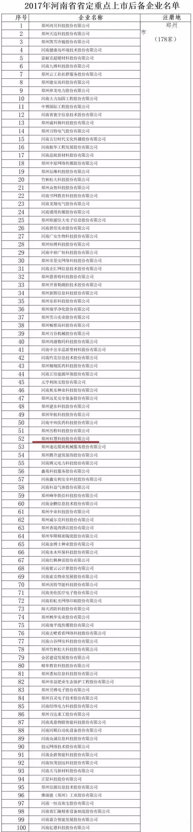 美彩国际·(中国区) - 官网入口