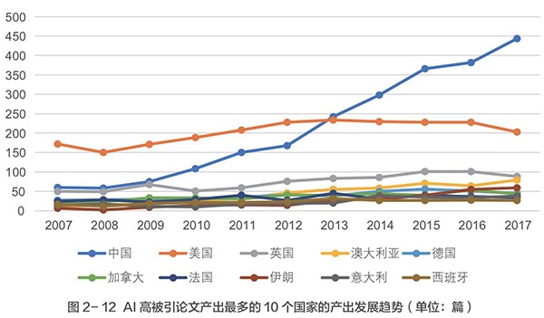 美彩国际·(中国区) - 官网入口
