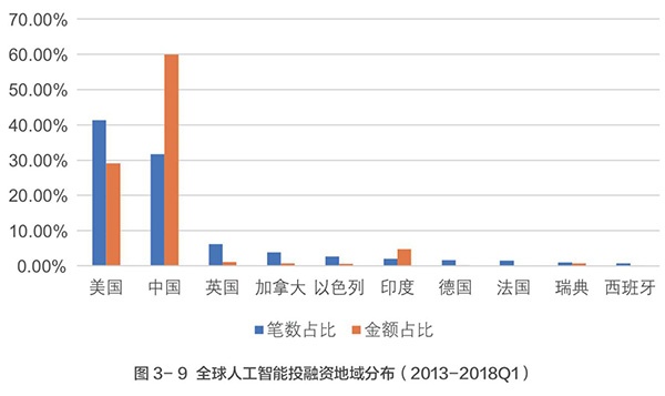 美彩国际·(中国区) - 官网入口