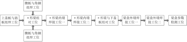 美彩国际·(中国区) - 官网入口